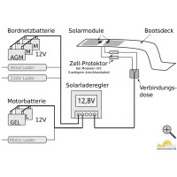 SunWare SW 40164, 42 Wp 3 SunWare SW 40164, 42 Wp – Bild 3